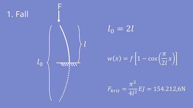 1. Eulersche Knickfall Formel