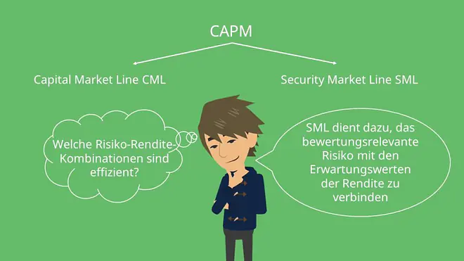 CAPM: Capital Market Line und Security Market Line