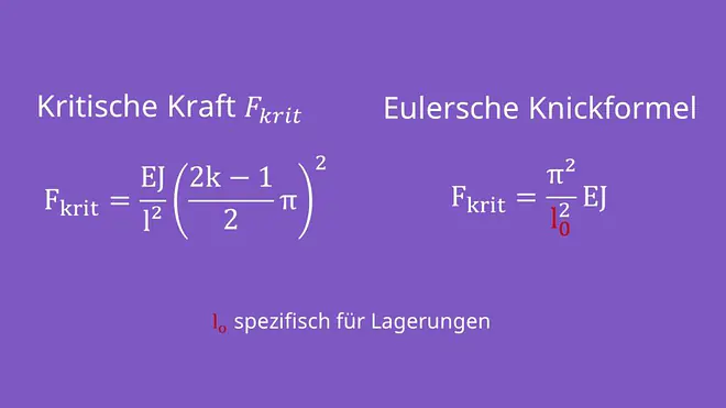 Euler Knicken, Knickfälle