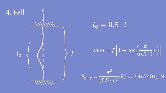 1. Eulersche Knickfall Formel