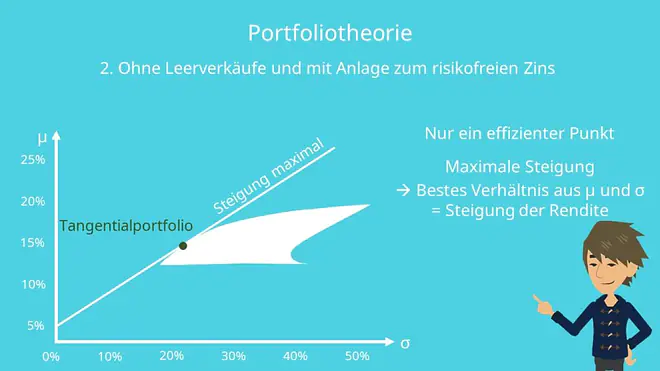 Portfoliotheorie 2. Szenario