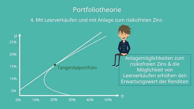 Portfoliotheorie 4. Szenario
