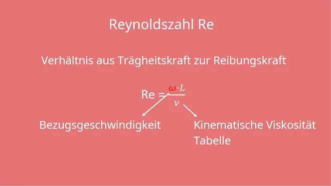 Konvektiver Wärmeübergang, Reynoldszahl, Nusselt-Zahl, Grashof-Zahl, Prandtl-Zahl