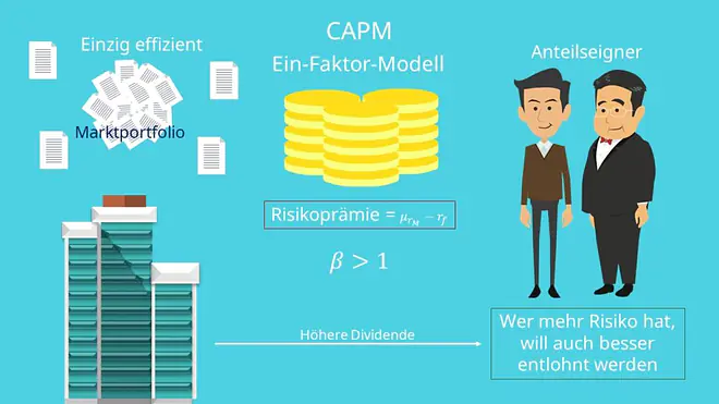 Ein-Faktor-Modell