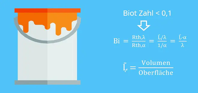 Instationäre Wärmeleitung, Biot-Zahl, Fourier-Zahl