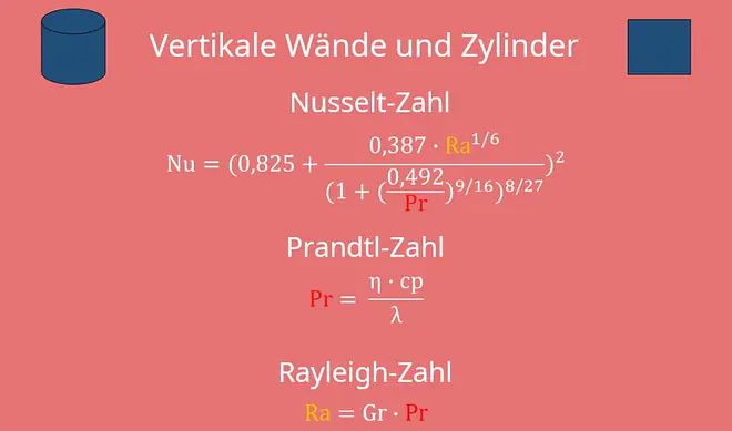Freie Konvektion, Natürliche Konvektion, Freie Konvektion berechnen