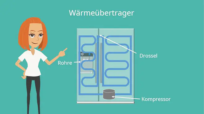 Wärmeübertrager, Wärmeübertrager berechnen, Funktionsweise Kühlschrank