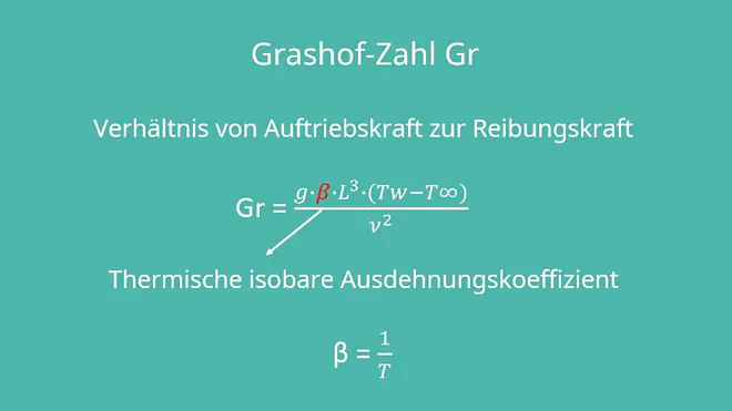 Konvektiver Wärmeübergang, Reynoldszahl, Nusselt-Zahl, Grashof-Zahl, Prandtl-Zahl