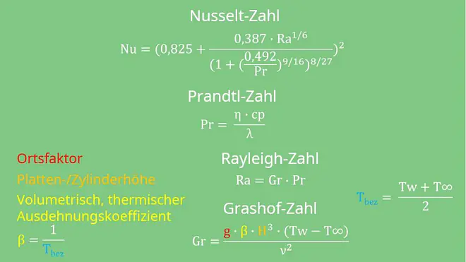 Freie Konvektion, Natürliche Konvektion, Freie Konvektion berechnen