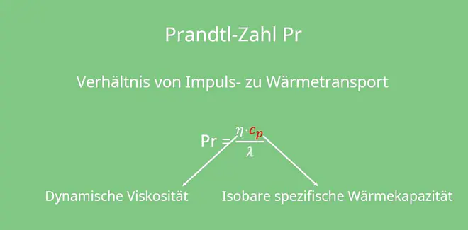 Konvektiver Wärmeübergang, Reynoldszahl, Nusselt-Zahl, Grashof-Zahl, Prandtl-Zahl