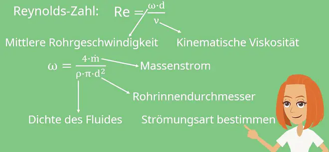 Erzwungene Konvektion, laminare Strömung, turbulente Strömung