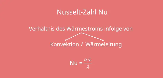 Konvektiver Wärmeübergang, Reynoldszahl, Nusselt-Zahl, Grashof-Zahl, Prandtl-Zahl