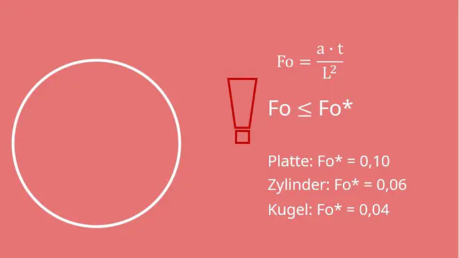 Instationäre Wärmeleitung, Biot-Zahl, Fourier-Zahl