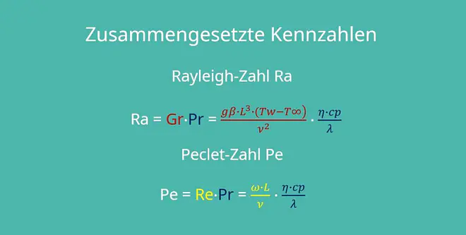 Konvektiver Wärmeübergang, Reynoldszahl, Nusselt-Zahl, Grashof-Zahl, Prandtl-Zahl