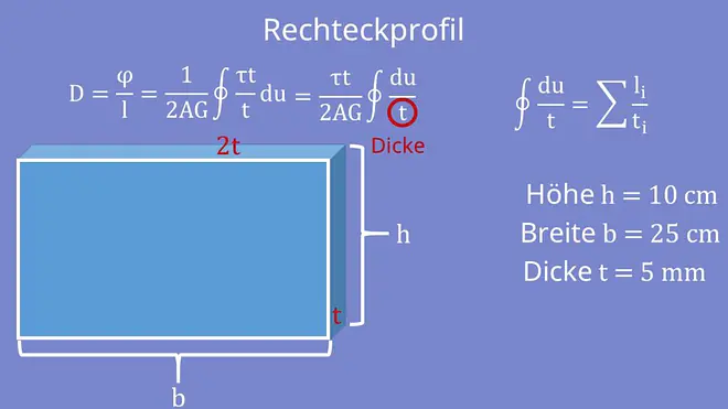 Rechteckprofil