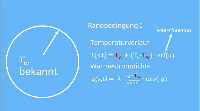 Instationäre Wärmeleitung, Biot-Zahl, Fourier-Zahl