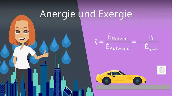 Anergie und Exergie