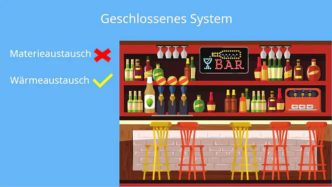 Geschlossenes System, Offenes System, Abgeschlossenes System, Thermodynamische Systeme