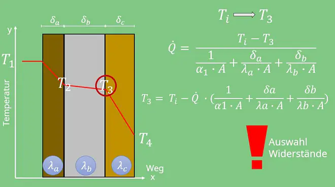 Wärmedurchgang, Wärmestrom berechnen, Wärmefluss, Wärmestrom Physik