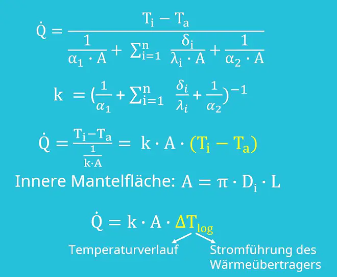 Wärmeübertrager, Wärmeübertrager berechnen, Funktionsweise Kühlschrank