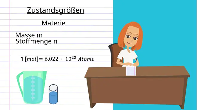 Geschlossenes System, Offenes System, Abgeschlossenes System, Thermodynamische Systeme