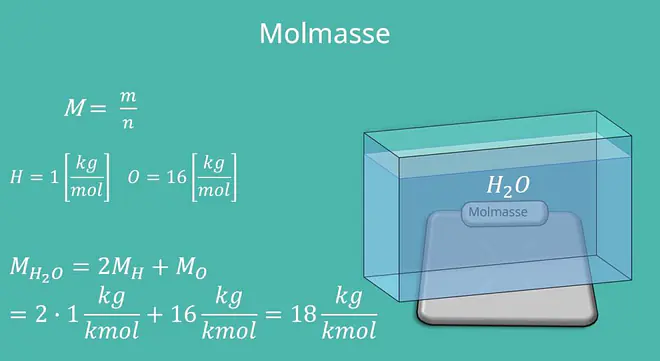 Geschlossenes System, Offenes System, Abgeschlossenes System, Thermodynamische Systeme