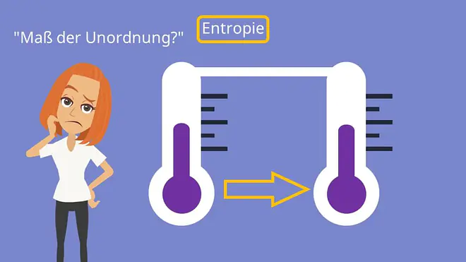 Maß für Unordnung: Die Entropie