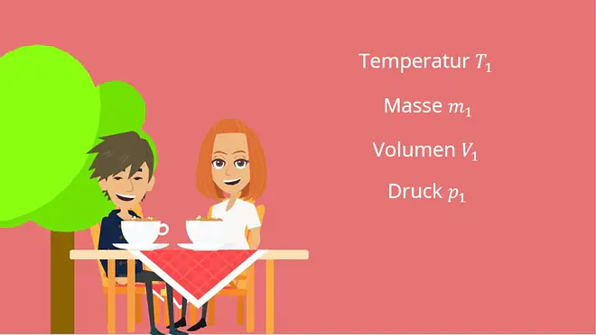 Ideale Gasgleichung, Ideales Gasgesetz, Thermisches Gleichgewicht, Zustandsgrößen
