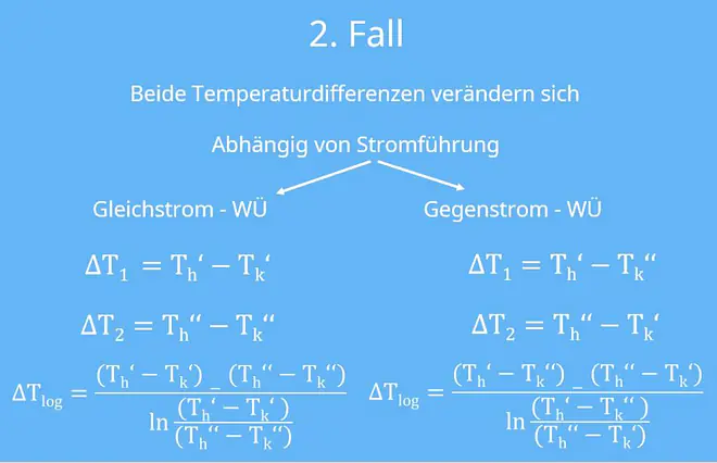 Wärmeübertrager, Wärmeübertrager berechnen, Funktionsweise Kühlschrank