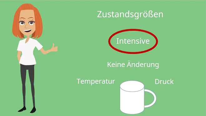 Ideale Gasgleichung, Ideales Gasgesetz, Thermisches Gleichgewicht, Zustandsgrößen