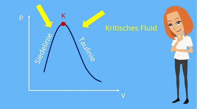 Nassdampf, Nassdampfgebiet, Taulinie
