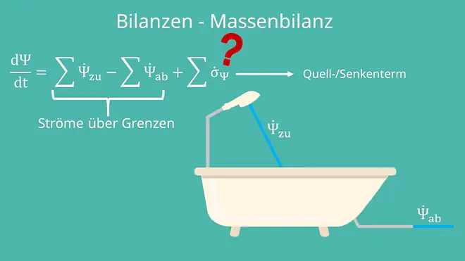 Massenbilanz und Massenströme am Beispiel Badewanne