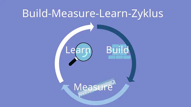 Lean-Startup-Ansatz