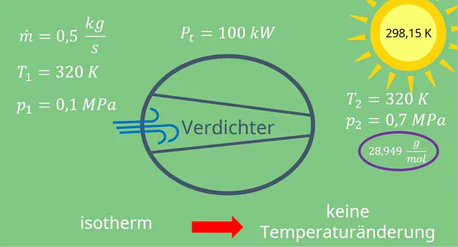 Entropieänderung, Entropieänderung berechnen