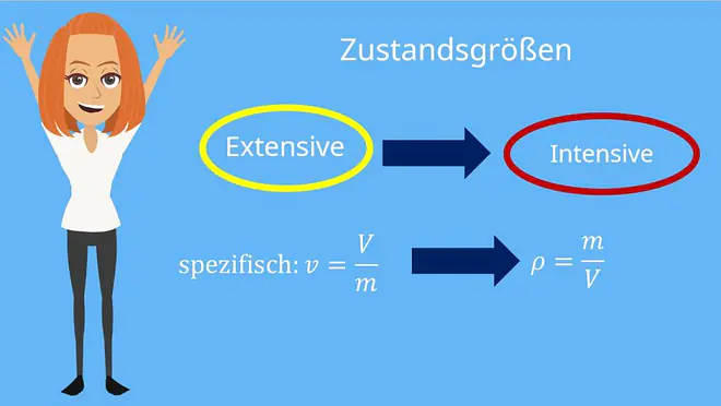 Ideale Gasgleichung, Ideales Gasgesetz, Thermisches Gleichgewicht, Zustandsgrößen