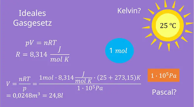 Ideale Gasgleichung, Ideales Gasgesetz, Thermisches Gleichgewicht, Zustandsgrößen