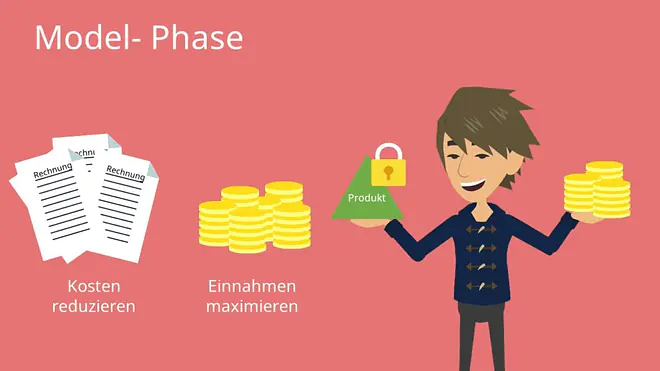 Entwicklungsphasen eines Startups