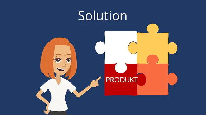 Lean Canvas, Business Model Canvas Template, Business Canvas, Business Model Canvas Beispiele