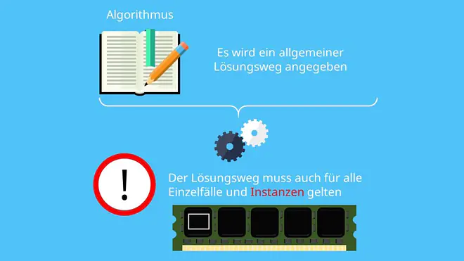 Algorithmus, Euklidischer Algorithmus, Modulo, C Programm, C programmieren