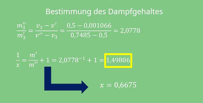 Nassdampf, Nassdampfgebiet, Taulinie