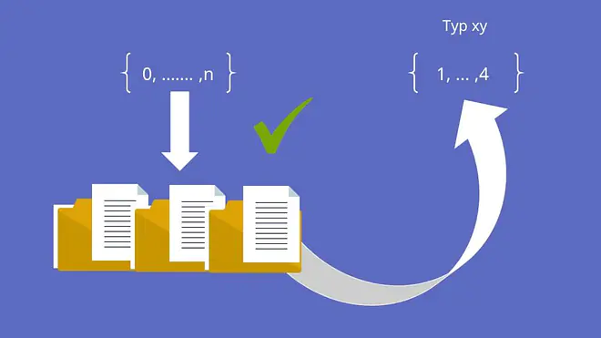 Datentypen, Datentypen in C, C Datentypen, Int, Integer, Char