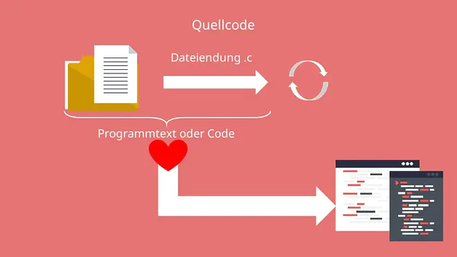 Quellcode, Quelltext