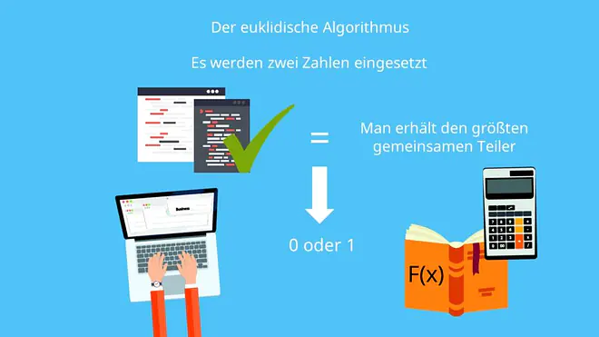 Algorithmus, Euklidischer Algorithmus, Modulo, C Programm, C programmieren