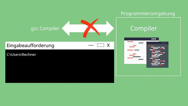 Compiler, C Compiler, GCC Compiler, Programmiersprache, Ansi, GCC, Kompilieren
