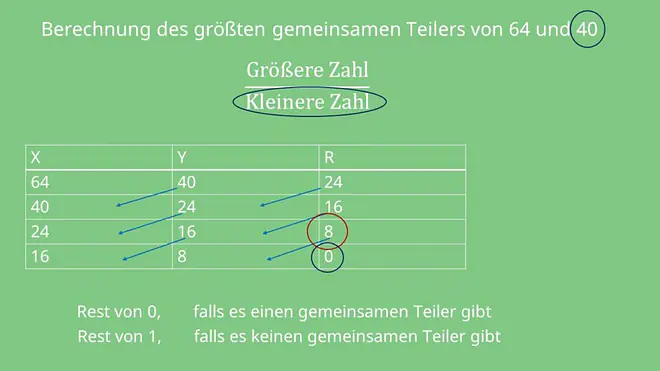 Algorithmus, Euklidischer Algorithmus, Modulo, C Programm, C programmieren