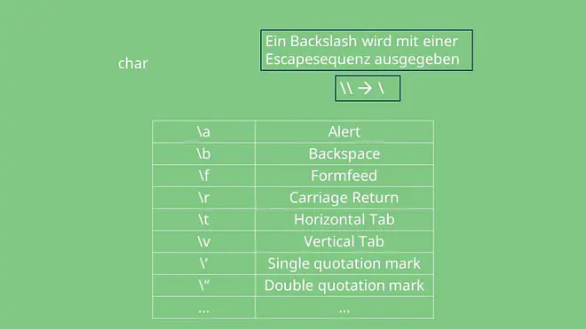 Datentypen, Datentypen in C, C Datentypen, Int, Integer, Char