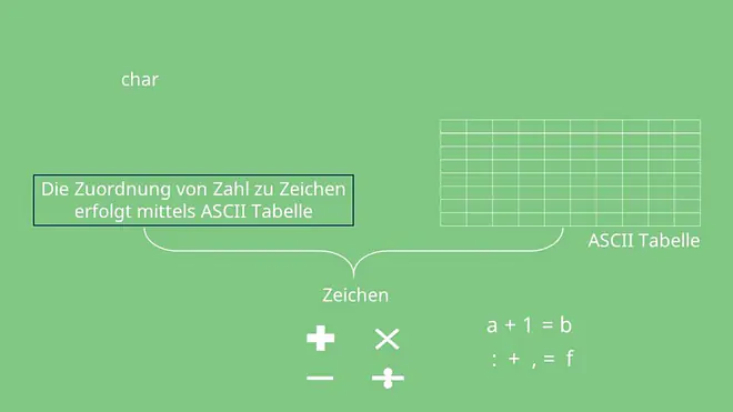 Datentypen, Datentypen in C, C Datentypen, Int, Integer, Char