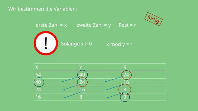 Algorithmus, Euklidischer Algorithmus, Modulo, C Programm, C programmieren
