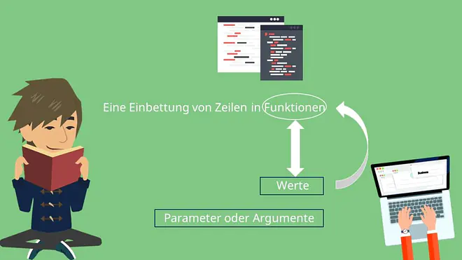 Algorithmus, Euklidischer Algorithmus, Modulo, C Programm, C programmieren