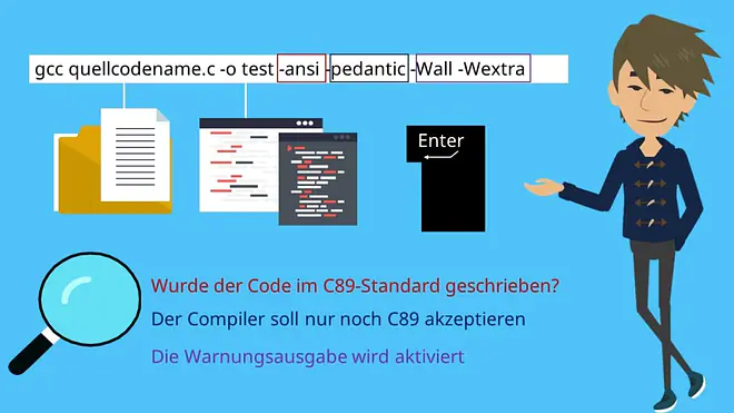 Compiler, C Compiler, GCC Compiler, Programmiersprache, Ansi, GCC, Kompilieren